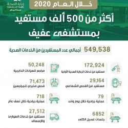 وزير الشؤون الإسلامية يصدر قراراً بإنشاء إدارة البيانات ترتبط بمعاليه