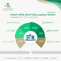 أمانة الشرقية تنفذ 978 جولة رقابية وتغلق 29 منشأة مخالفة للإجراءات الاحترازية