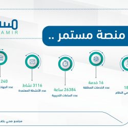 أمير الجوف يطلع على مشروع بوليفارد الجوف والاستعدادات لتدشينه العام المقبل