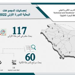 هدف يدعو الأفراد للتسجيل بلقاءات المدينة والاستفادة من البرامج التدريبية والفرص الوظيفية