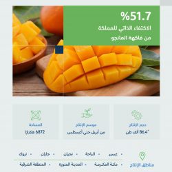 متوسطة عبدالله بن مضعون تختتم مهرجانها الرياضي بمناسبة اليوم الوطني 92