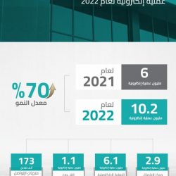 غرفة الشرقية تُطلق النسخة السادسة من معرض الاسر المنتجة «صنعتي2023م»