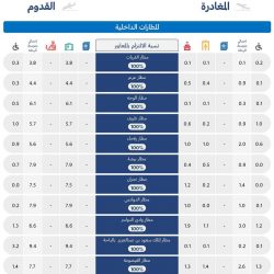 وزير الدفاع يلتقي السفير الفرنسي لدى المملكة