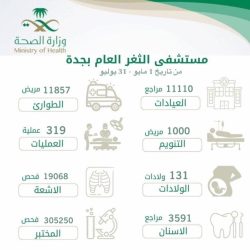 جامعة الإمام عبد الرحمن بن فيصل تحدد موعد الاختبار للوظائف الصحية