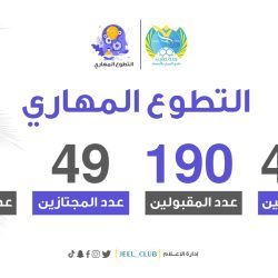 مناقشة توليد الأفكار وجودة المشاريع أبرز فعاليات اليوم الأول للهاكثون بجامعة الفيصل