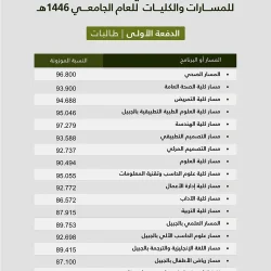 أمير منطقة عسير يرعى حفل اختتام معسكر إخاء الصيفي الثالث