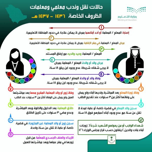 رئيس مجلس الشورى يستقبل السفير الأمريكي لدى المملكة