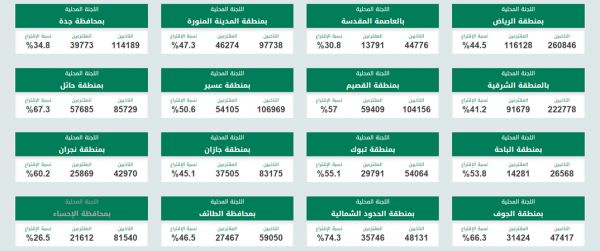 المجموعة السعودية للابحاث والتسويق تعين عزام الدخيل رئيساً تنفيذياً لها