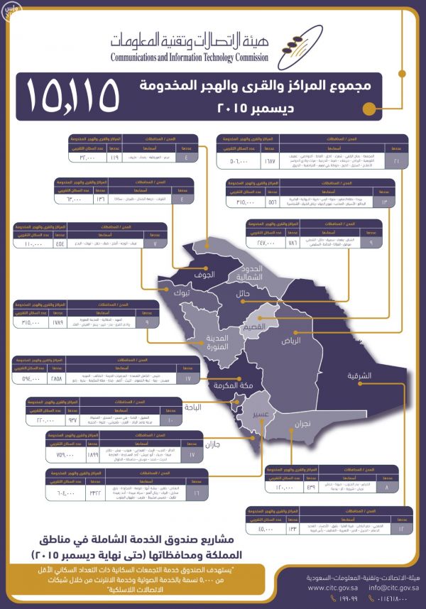 ابن سعيدان يحقق إنجازاً تاريخياً ويقود المنتخب السعودي للمركز الثالث عالمياً في فئة t2