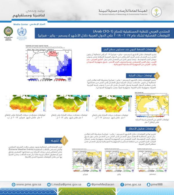 بلدية وسط الدمام ترفع 97 بسطة مخالفة في حراج الدمام