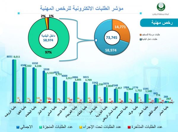 تحلية المياه تفتح باب القبول للدورة التأهيلية 48 للمشغلين