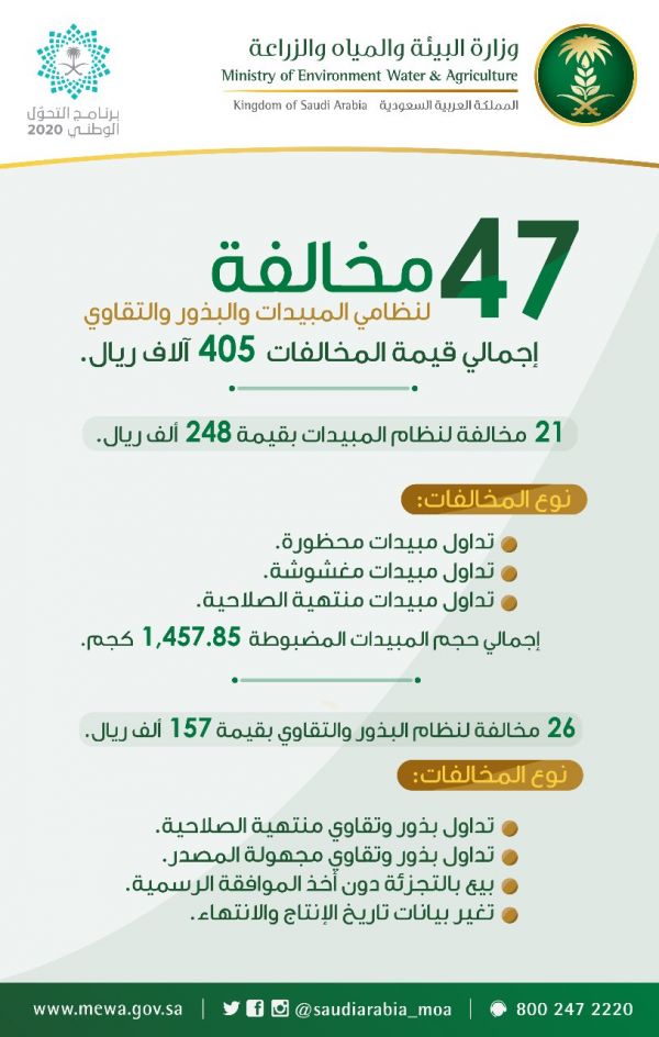 إعلان نتائج القبول المبدئي للمتقدمات على وظائف مفتشات أمنيات بحرس الحدود