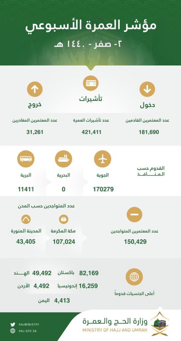 ضبط 83 كج من الحشيش كان متجهه لمليشيات الحوثي