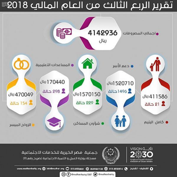 ولي عهد دبي يزور جناح الاتصالات السعودية في معرض جيتكس 2018