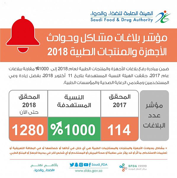 الأرصاد: تأثر بعض مناطق المملكة بأمطار متوسطة إلى غزيرة من منتصف الأسبوع القادم