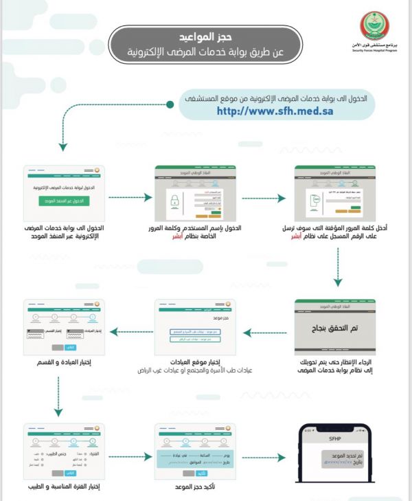 البيئة تبدأ بتطوير السلالات الحيوانية وراثياً بالتعاون مع نيوزلندا