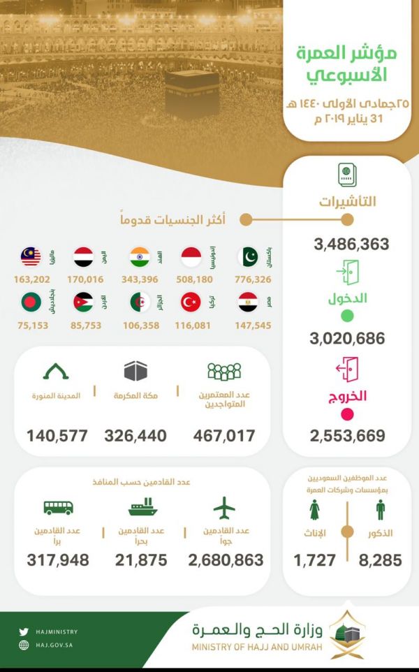 بلدية رماح تنفذ جولات رقابية ميدانية