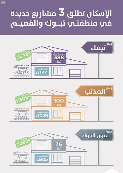 حالة الطقس المتوقعة اليوم الأربعاء