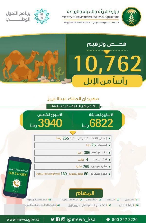 اختتام مسابقة الأمير نايف لحفظ القرآن الكريم لمنسوبي القطاعات الأمنية