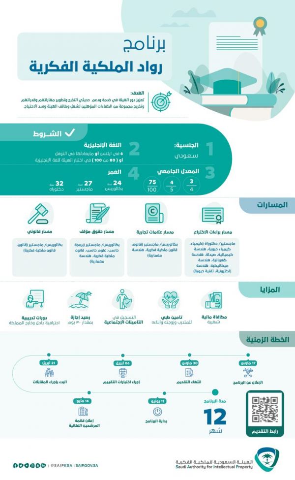 إقامة الندوة السعودية الأولى لإدارة الأزمات والكوارث