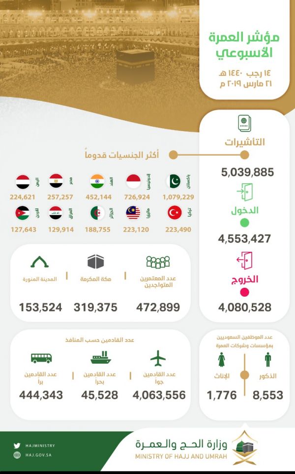 أكثر من ٥ آلاف زائر و ٢٢ جهة إعلامية بكرنفال متلازمة داون بمكة المكرمة