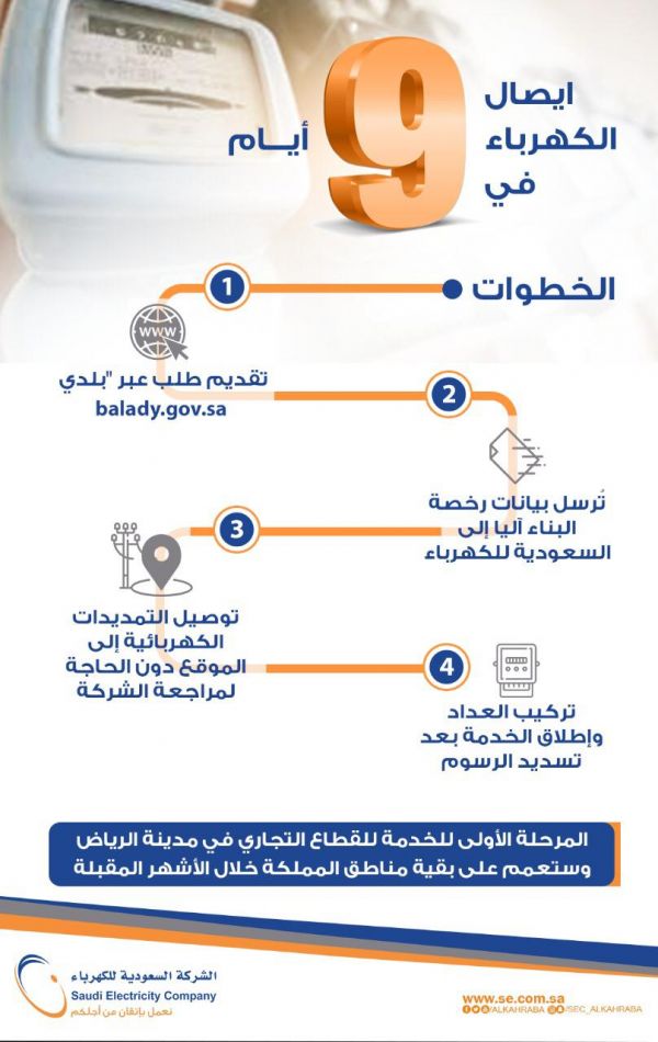 مكة المكرمة تتصدر سرعة الإنترنت 4G والباحة ثالثًا