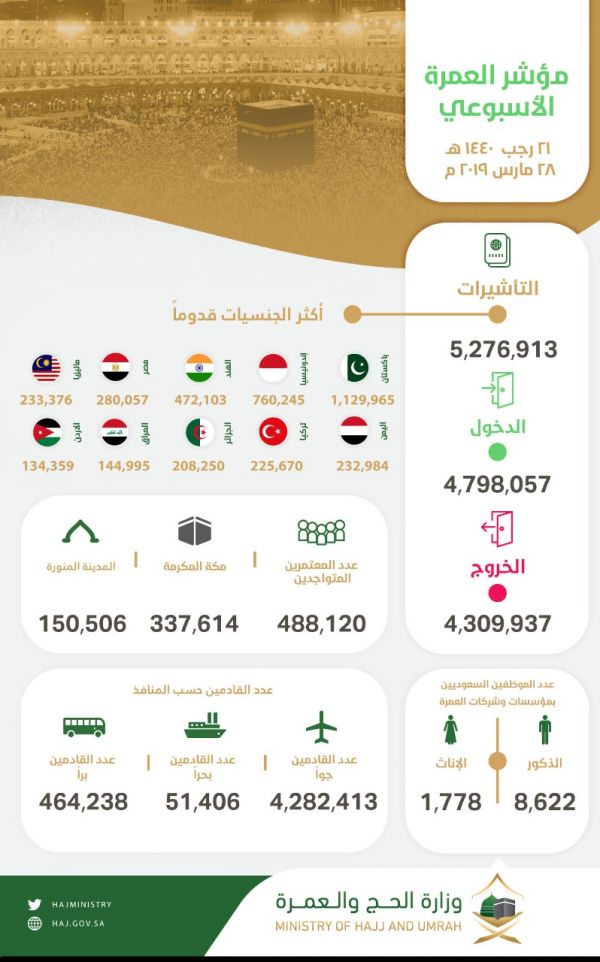 انطلاق مباريات دور الثمانية لبطولة الجامعة السعودية الإلكترونية