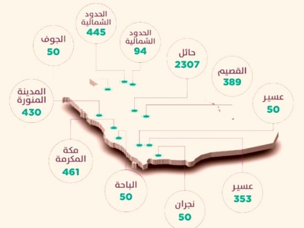 ديوانية النفيعي الرمضانية تستضيف أمين مدينة جدة وأعيان ووجهاء جدة