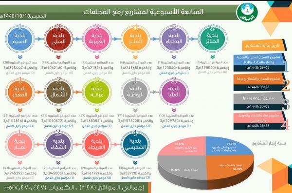 محمد بن سلمان للشرق الأوسط : هجمات إيران الأخيرة تتطلب موقفاً حازماً من المجتمع الدولي