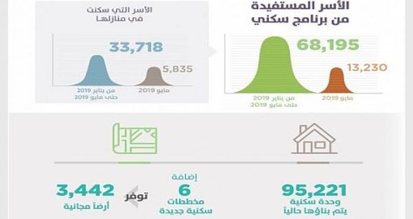 التجارة تشهر بصاحب محطة تبيع مواد بترولية غير مطابقة للمواصفات في مكة