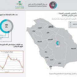 السعوديون أشعلوا انتفاضة الأحواز .. والبطل ” هلالي ” !