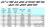 175 مليار ريال.. حجم النقود المتداولة خارج النظام المصرفي في المملكة خلال سبتمبر