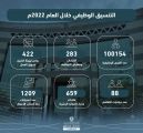 التدريب التقني والمهني تقدم لخريجيها خلال عام 2022 أكثر من 100 الف فرصة وظيفية