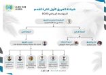 نادي الجيل يعلن عن هيكلة الفريق الأول لكرة القدم للموسم الرياضي 2023